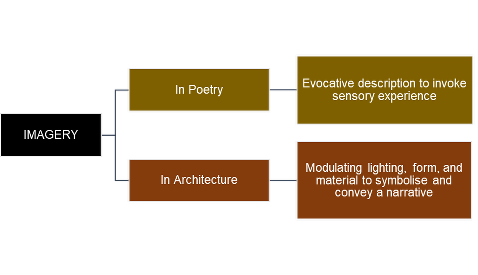 Poetic Design as an Act of Human Connection-Sheet9