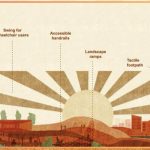 Architecture Equity Designing Cities for Disability Inclusion-Sheet2