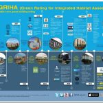 The Cost of Green Finance Models for Sustainable Architecture in Developing Cities-Sheet2