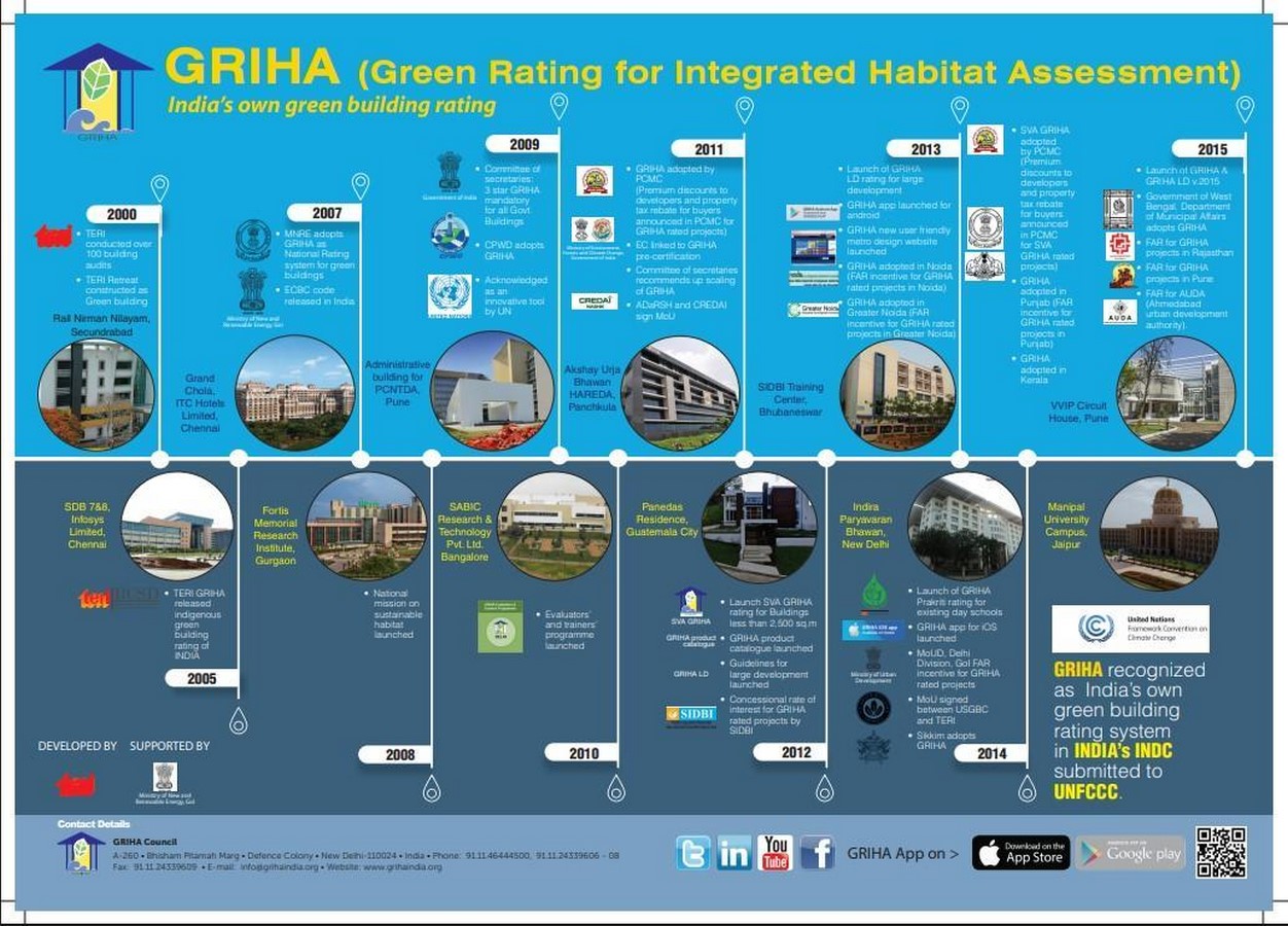 The Cost of Green Finance Models for Sustainable Architecture in Developing Cities-Sheet2