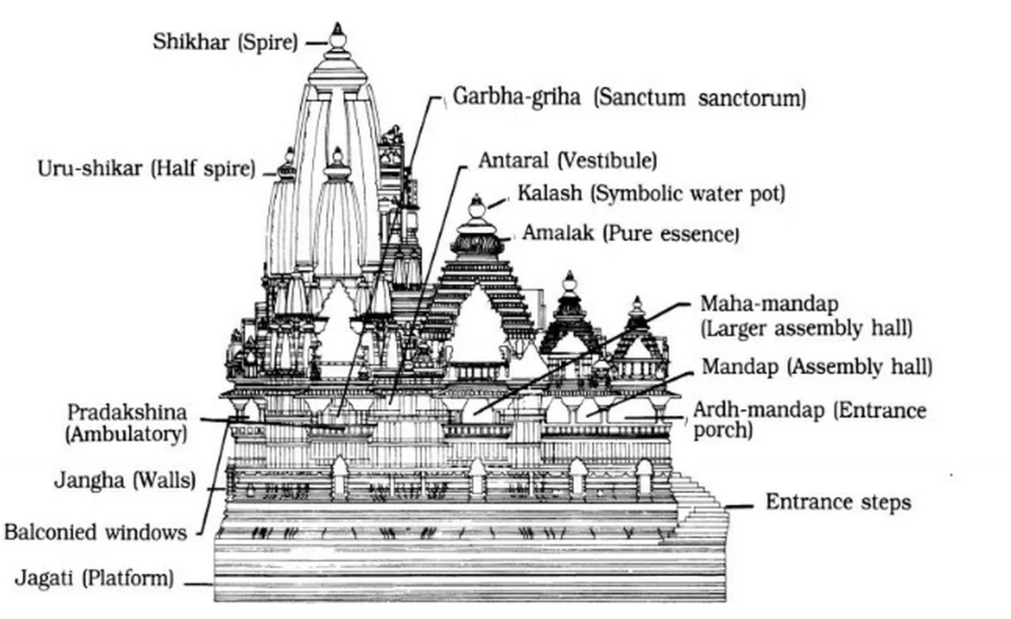 Evolution from rock-cut caves to grand temples, exploring design principles-Sheet1