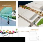 Soundscapes- The Future of Urban Planning and Architecture-Sheet2
