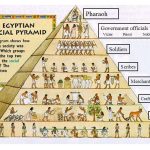 Role of Culture in Funerary Architecture-Sheet2