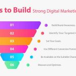 Digital Marketing The New Portfolio-Sheet1