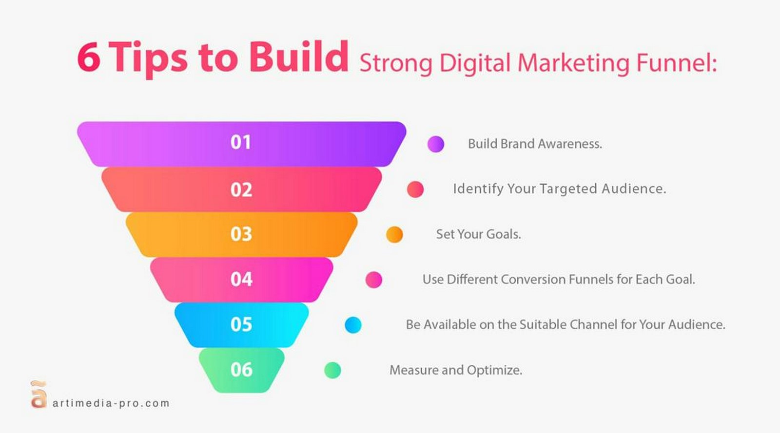 Digital Marketing The New Portfolio-Sheet1