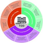 Tomorrow’s City Urban Approach with Planning and Technology-Sheet2