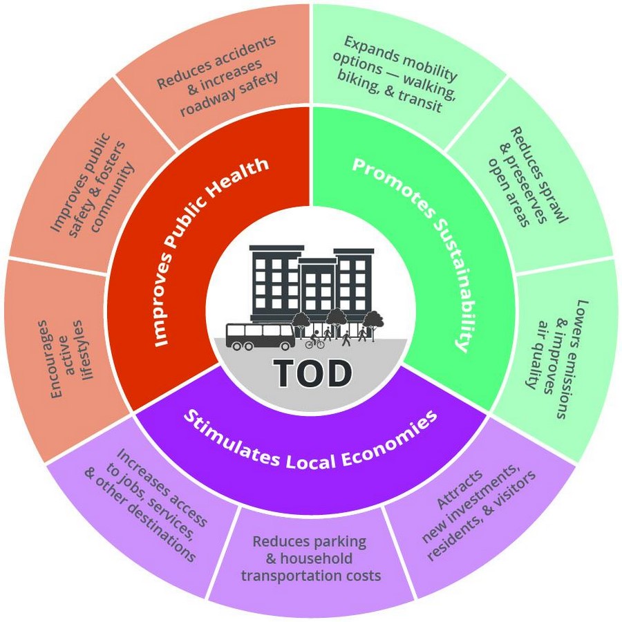 Tomorrow’s City Urban Approach with Planning and Technology-Sheet2