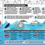 Urban Flooding in India Learning from the Past, Designing for the Future-Sheet2