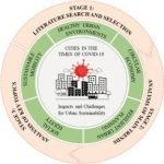Post-COVID urban transition and planning patterns in Indian Tier 1 and Tier 2 cities-Sheet2