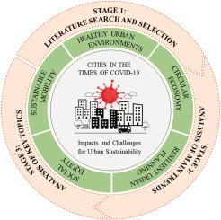 Post-COVID urban transition and planning patterns in Indian Tier 1 and Tier 2 cities-Sheet2