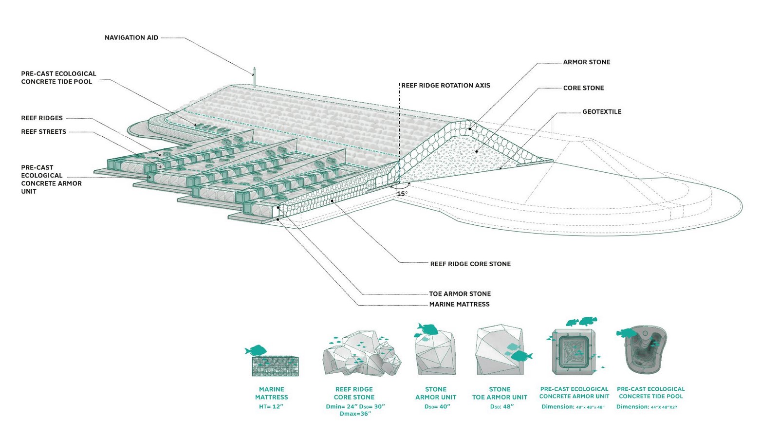 Living Breakwaters, Staten Island-sHEET2