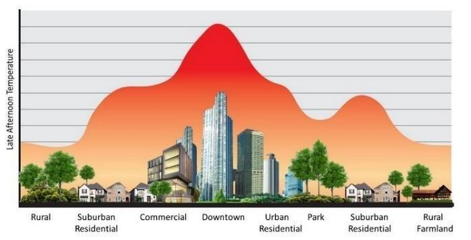 Urban Green Spaces as Climate Buffers-sHEET1