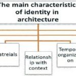 Architecture and Identity A Case Study of Swahili Architecture-sHEET1