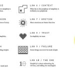 Book in Focus The Laws of Simplicity by John Maeda-Sheet1