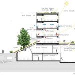 Future of the House – A Narrative-Sheet6
