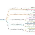 AI + Creativity Unlocking Limitless Productivity-Sheet2