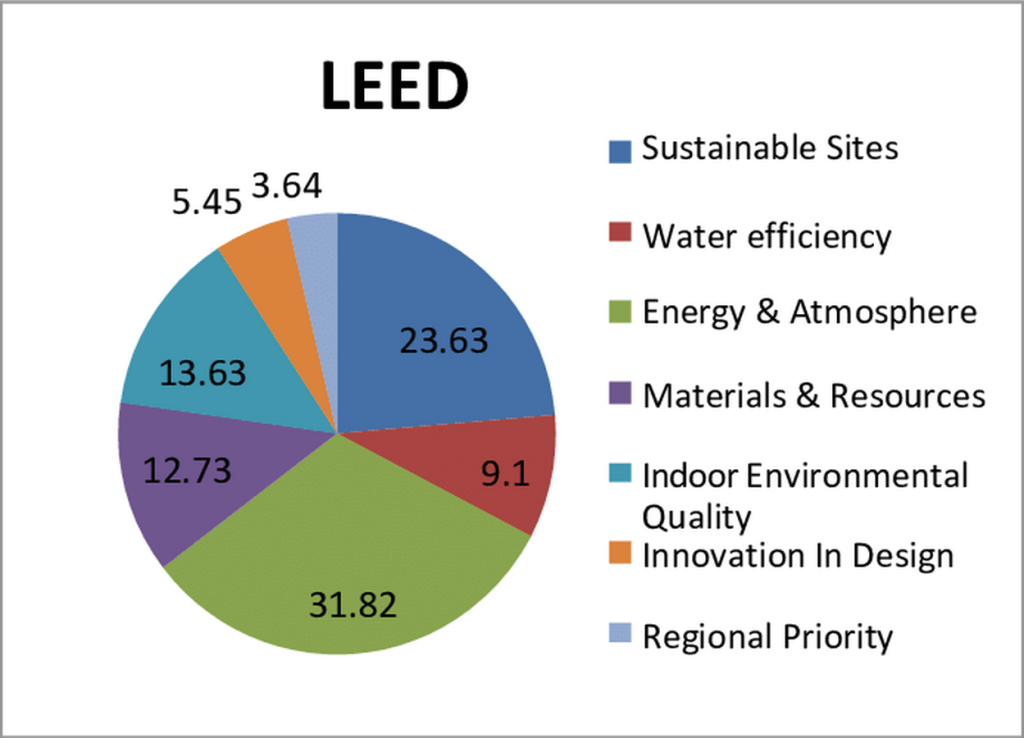 Curated visual reference: Green Zoning Laws For Eco Friendly Developments Reference: Zoning Bylaws Legal Site Constraints In Green Design