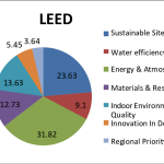 -Zoning, Bylaws & Legal Site Constraints in Green Design-Sheet3