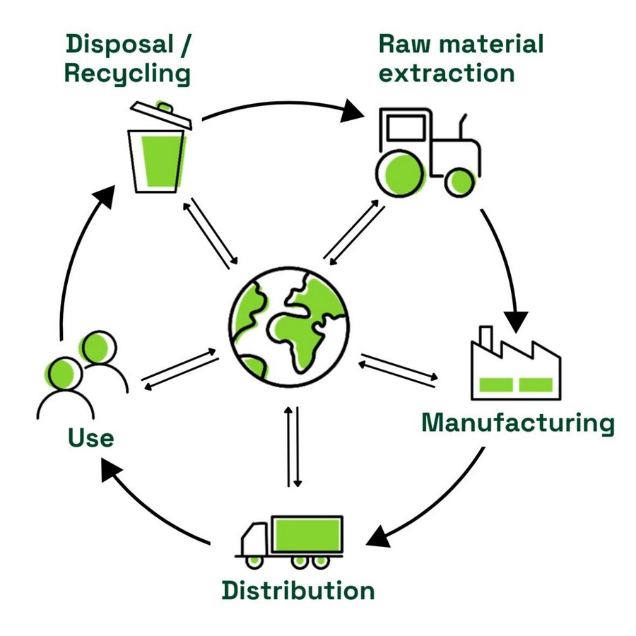 Material Ecology Rethinking Construction Through Local, Low-Impact Resources-Sheet2