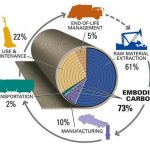 Material Ecology Rethinking Construction Through Local, Low-Impact Resources-Sheet3