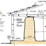 Material Ecology Rethinking Construction Through Local, Low-Impact Resources-Sheet4