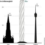 TK Elevator Testturm, Germany-Sheet4