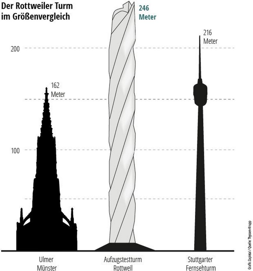TK Elevator Testturm, Germany-Sheet4