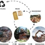 The Circular City Integrating Circular Economy into Architectural Practice-Sheet2