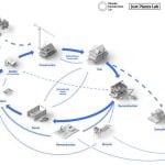The Circular City Integrating Circular Economy into Architectural Practice-Sheet5