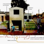 If Cities Listen, Sensory Design Can End Cycles of Homelessness-Sheet3