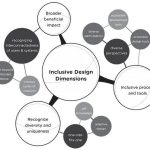If Cities Listen, Sensory Design Can End Cycles of Homelessness-Sheet5