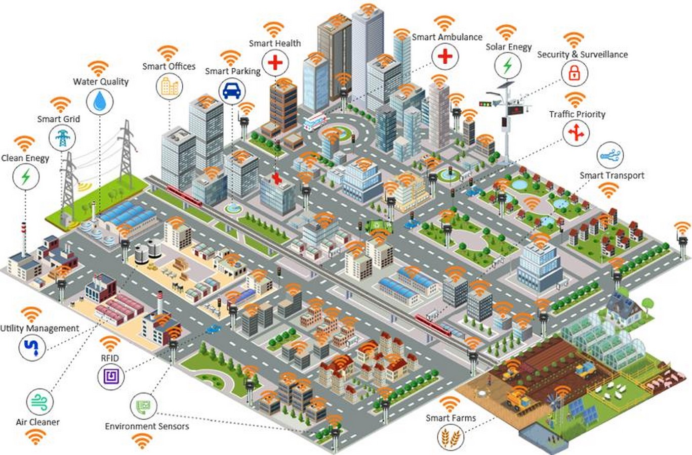 What Smart Cities Miss A Critique of Tech-Driven Planning Without Community Voice-Sheet2