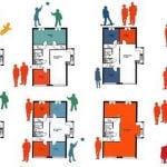 Designing for All Gender-Sensitive Architectur-Sheet10