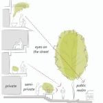 Designing for All Gender-Sensitive Architectur-Sheet5