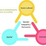 Designing for All Gender-Sensitive Architectur-Sheet9