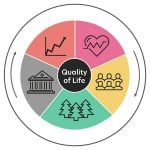 Quality of Life (QoL) and the Role of Urban Design-Sheet1