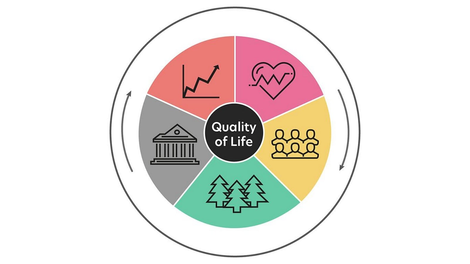 Quality of Life (QoL) and the Role of Urban Design-Sheet1