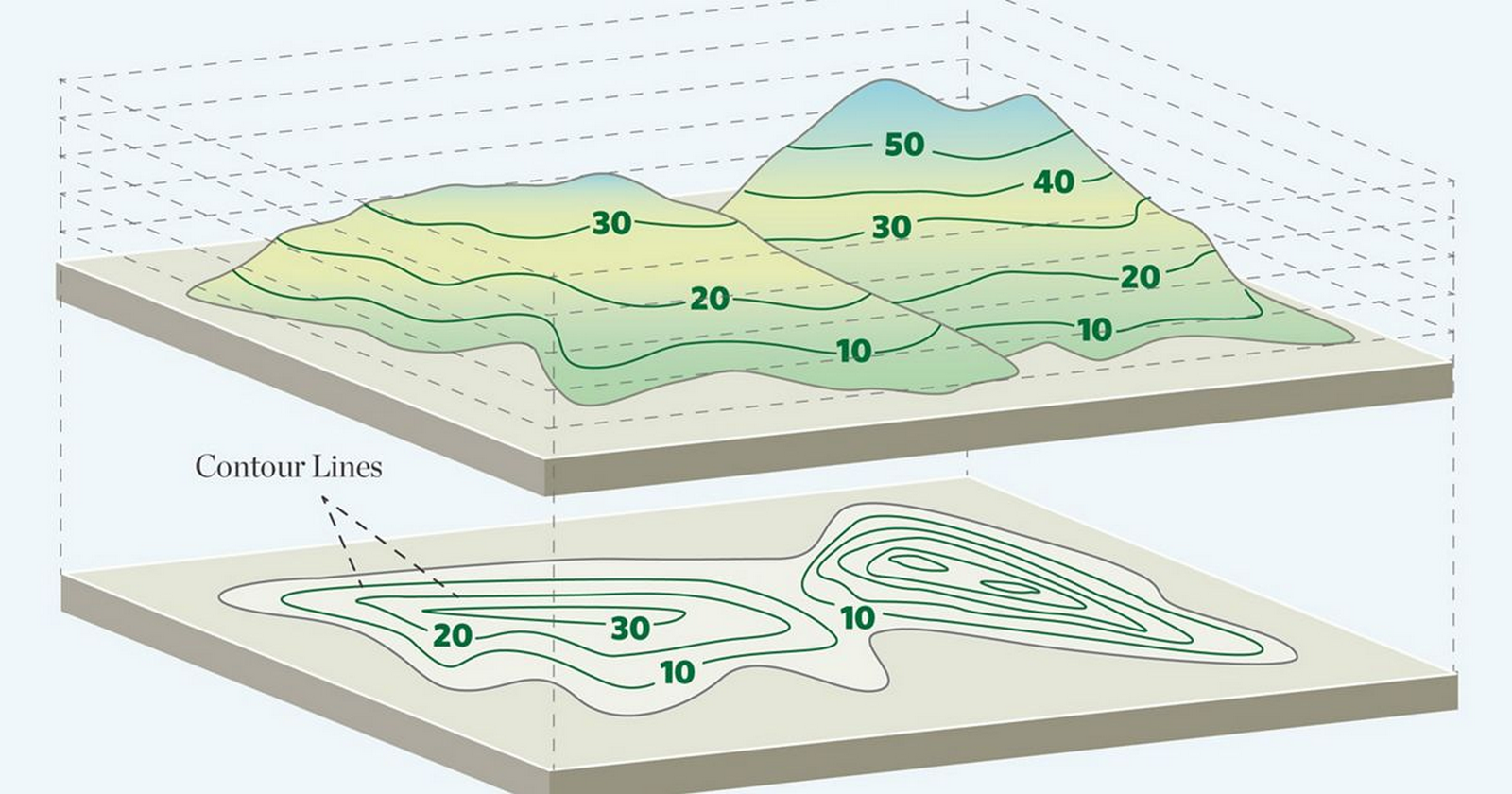 Understanding Site Topography and its Role in Sustainable Design-Sheet1