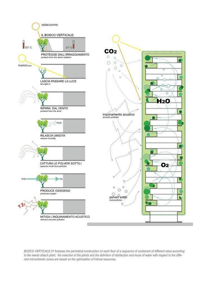 Spaces That Breathe A Timeline That Flows Into the Future-Sheet3