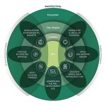 Beyond Buildings How Sustainable Architecture Shapes an Eco-Conscious Future-Sheet2