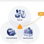 ESG and Architecture-Sheet2