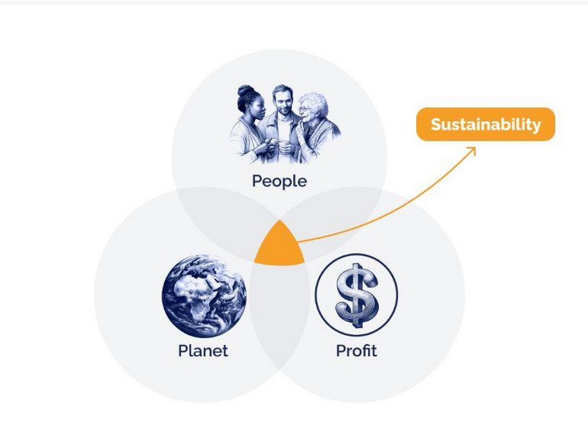 ESG and Architecture - RTF | Rethinking The Future