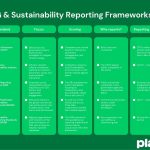 ESG and Architecture-Sheet4