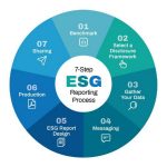 ESG and Architecture-Sheet6