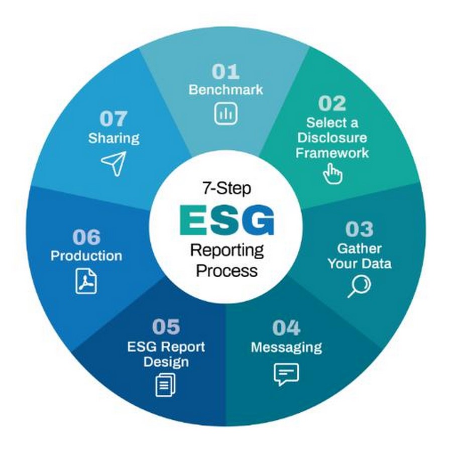 ESG and Architecture-Sheet6
