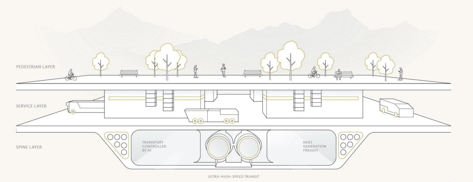 The Line by NEOM - RTF | Rethinking The Future