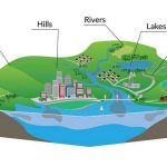 Designing with the Land Reclaiming Topography in Contemporary Architecture-Sheet4