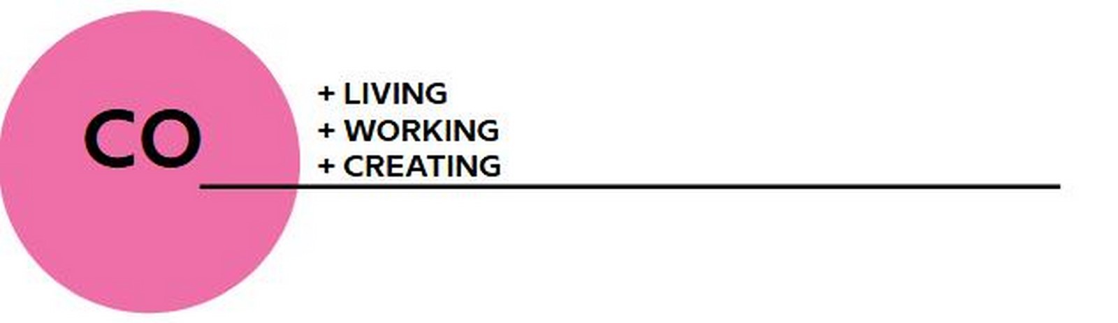 Co-Housing Is CO-Housing a solution to isolation-Sheet1