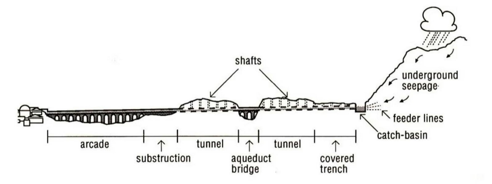 Istanbul A City Engineered on Water-Sheet15