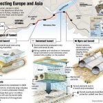 Istanbul A City Engineered on Water-Sheet2